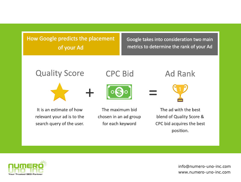CPC - Quality Score in Adwords