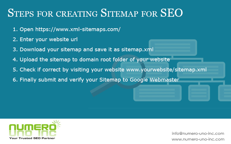 Steps for creating sitemap for website