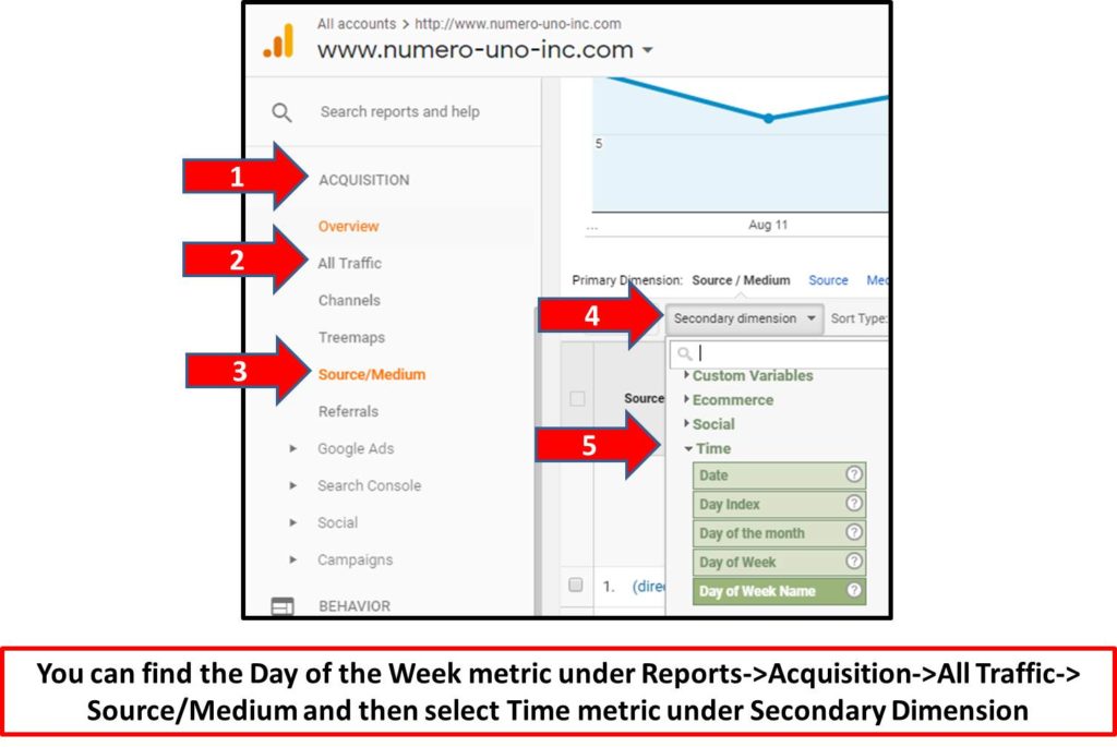 google-analytics-day-of-week-metrics