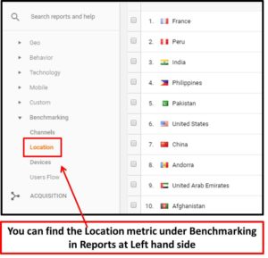 google-analytics-location-metrics