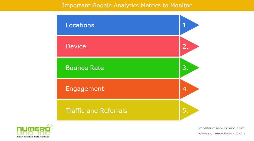 google-analytics-metrics