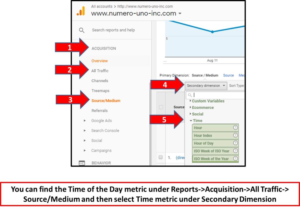 google-analytics-time-of-day-metrics