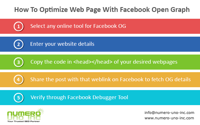 how-to-optimize-for-facebook-open-graph