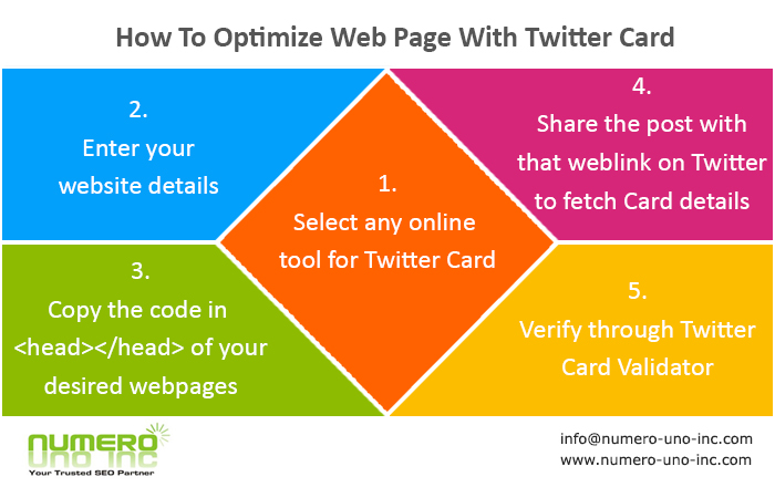 how-to-optimize-for-twitter-cards