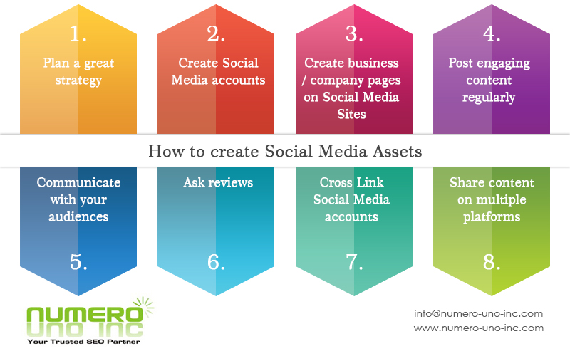 create social media assets