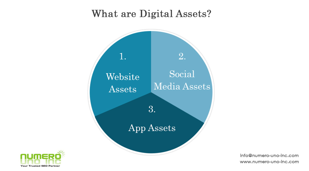 what-are-digital-assets