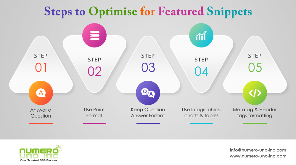 Steps-to-acquire-Featured-Snippets