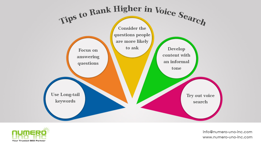 Steps to Rank Higher in voice search
