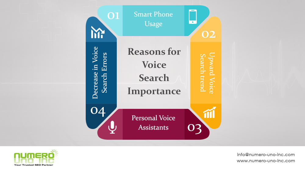 Why voice search is important
