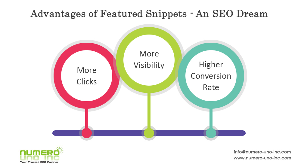 advantages-of-featured-snippet