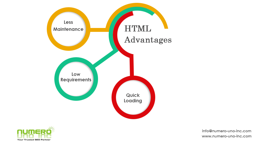 html-advantages