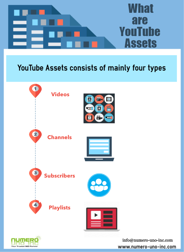 how to build YouTube Assets