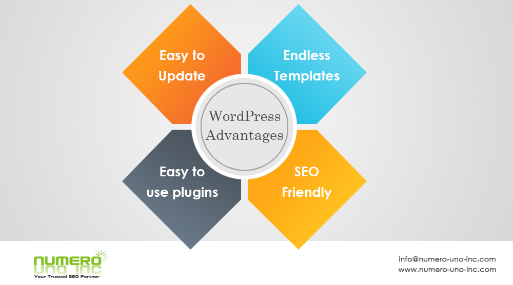 wordpress-advantages