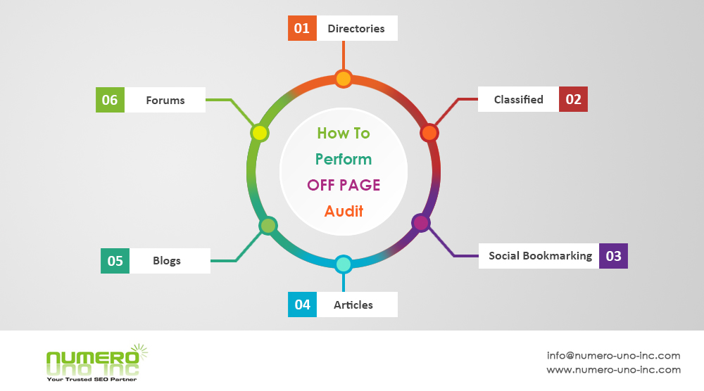 how-to-perform-off-page-audit