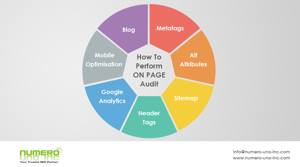 how-to-perform-on-page-audit