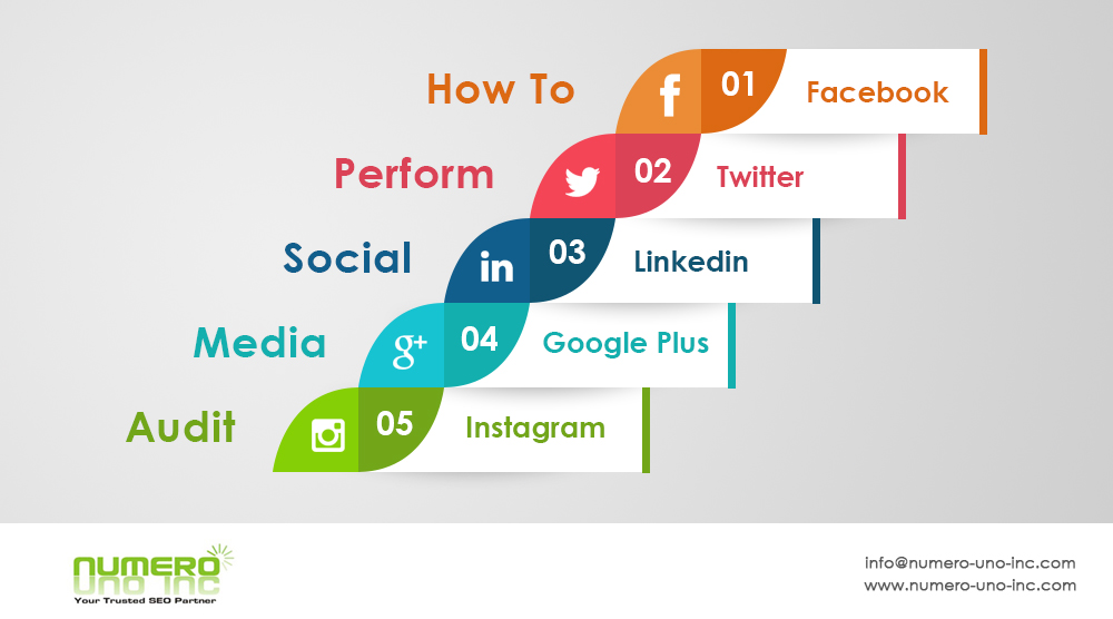 how-to-perform-social-media-audit