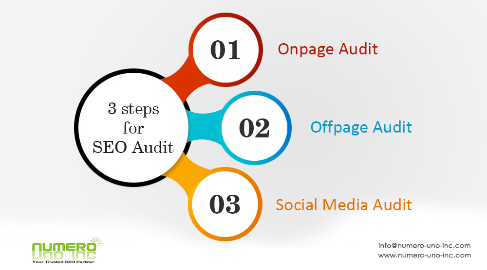 steps-for-seo-audit