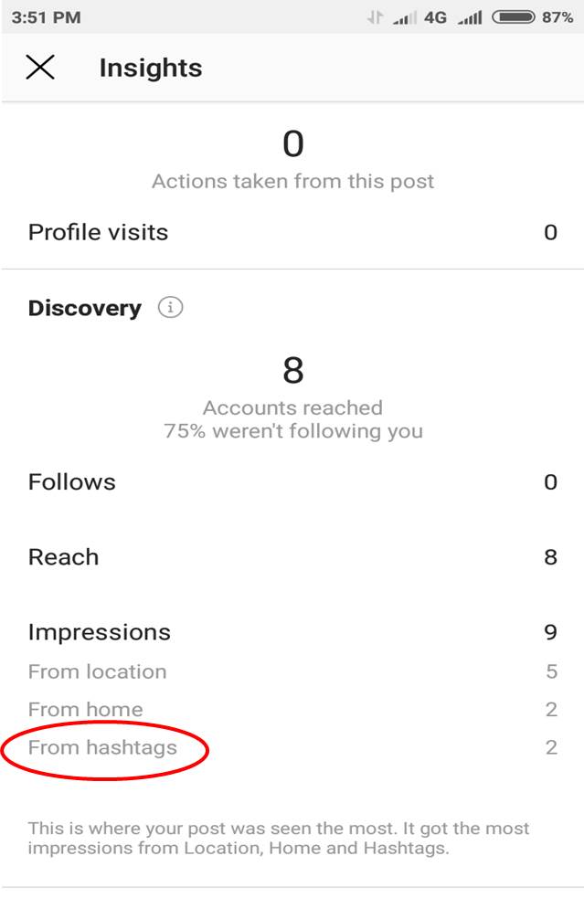 how-to-use-instagram-hashtag-insights-feature-step2