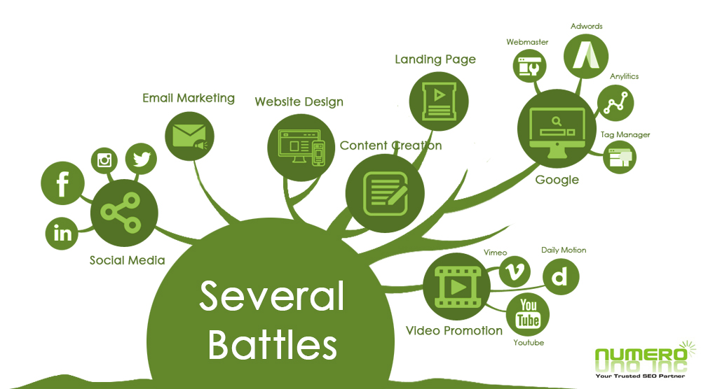 Digital Marketing Battles