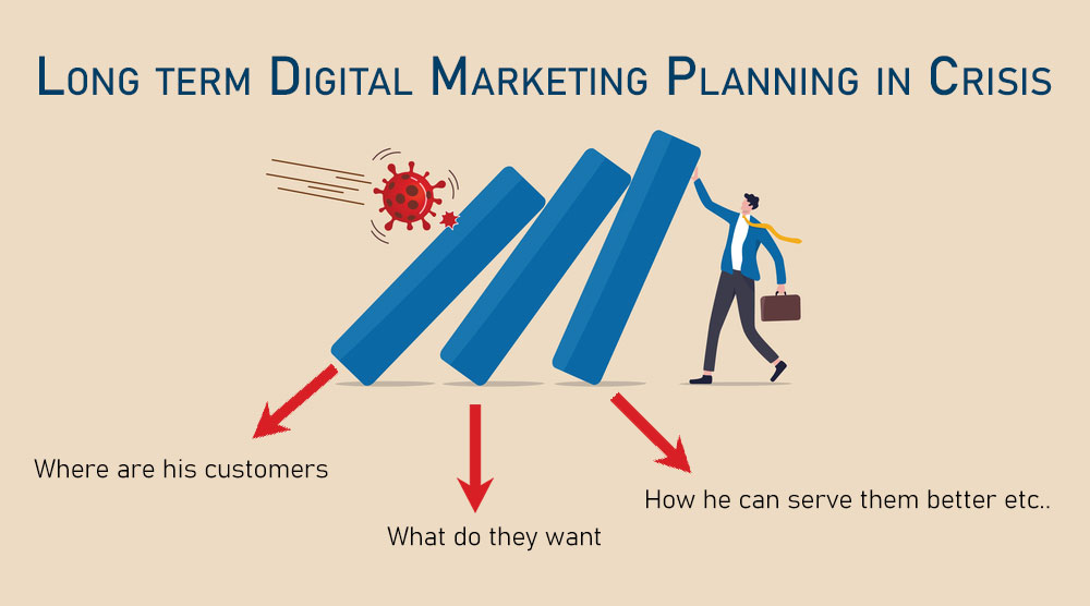 Long term Digital Marketing Planning in Crisis