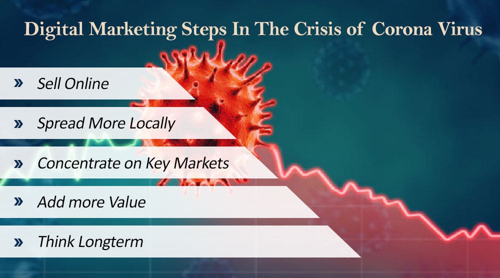 Digital Marketing Steps In The Crisis of Corona Virus